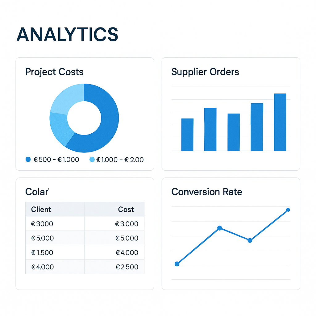 PoolCare Automation follow-up