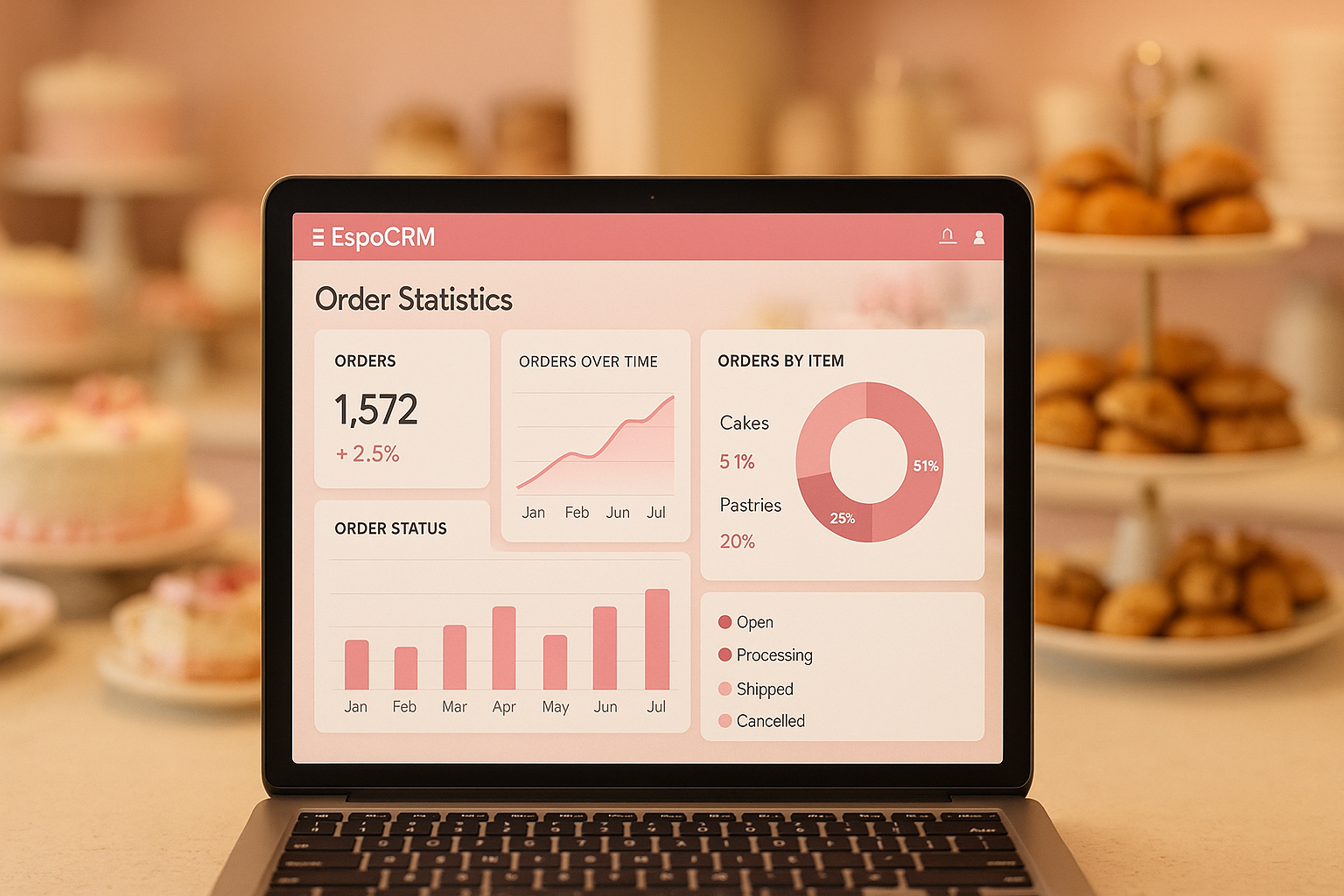 SweetJoy Automation production calendar